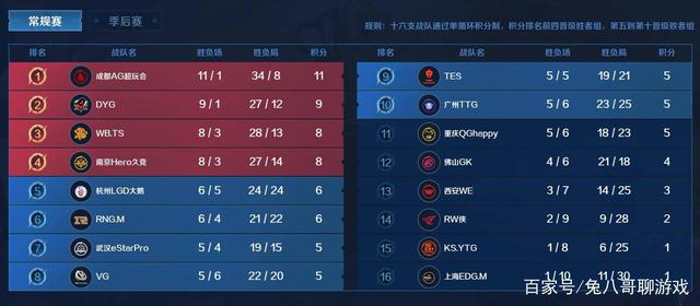 亚马尔等年 亚马尔等年