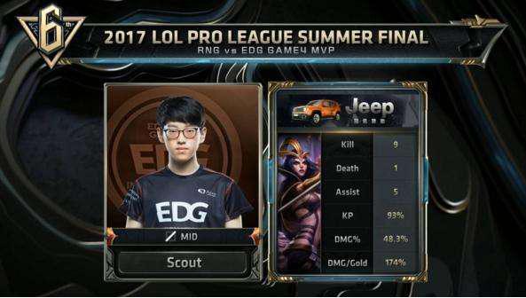 经成为一种 经成为一种