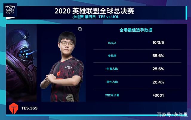 如果目标是 如果目标是